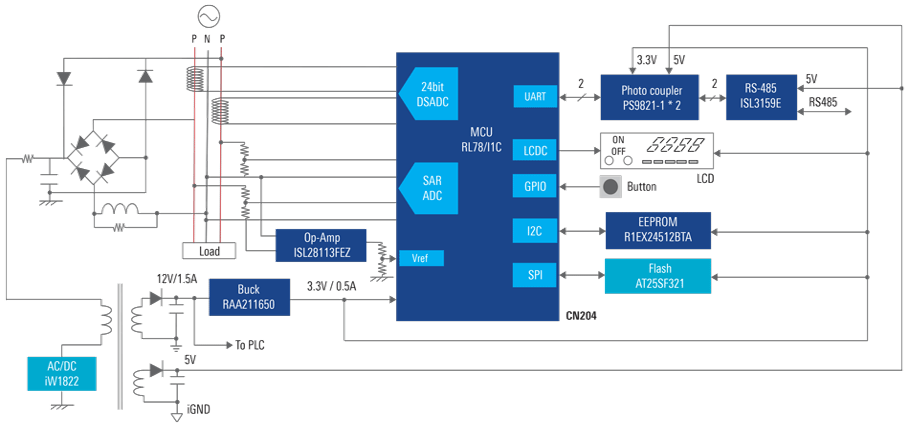 Block Diagram - Renesas Electronics 1-Phase Power Meter